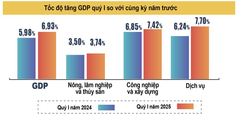 Triển vọng và rủi ro kinh tế Việt Nam năm 2025