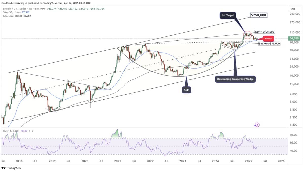 Bitcoin vs vàng: Rào cản lạm phát, làn sóng thanh khoản và nhịp điệu thị trường