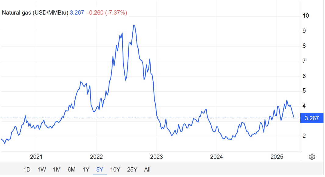 Nhựa Bình Minh (BMP) - Ông hoàng ngành nhựa miền Nam trở lại