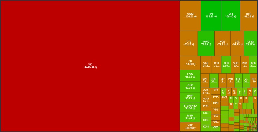 Phiên 17/04: VNIndex đảo chiều tăng +6,9 điểm – Du lịch, dầu khí & hoá chất dẫn sóng