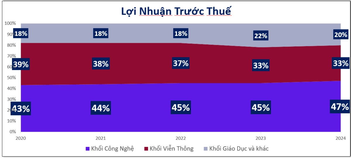 FPT giảm mạnh – có nên bắt đáy?