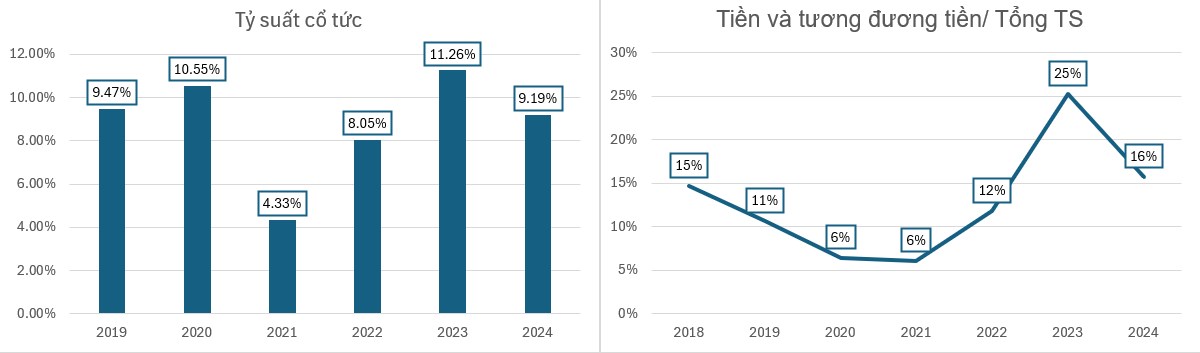 Nhựa Bình Minh (BMP) - Ông hoàng ngành nhựa miền Nam trở lại