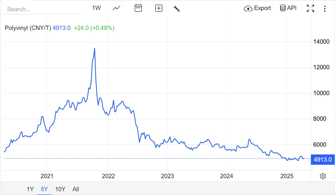 Nhựa Bình Minh (BMP) - Ông hoàng ngành nhựa miền Nam trở lại
