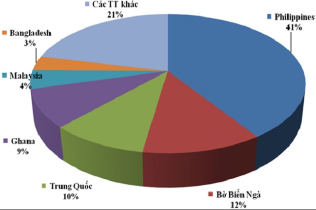 Việt Nam Trở Lại Ngôi Vương Xuất Khẩu Gạo Thế Giới