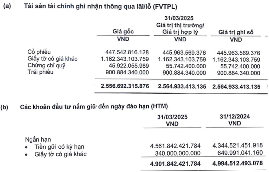 MBS: KQKD Q1 – Bước vào chu kỳ tiếp theo