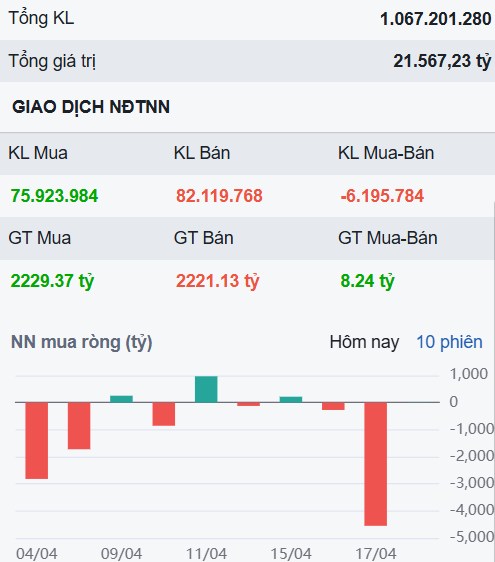 Nhóm Vingroup tạo đỉnh - Tiền lớn đang vào cổ ngân hàng này!