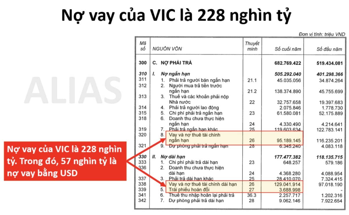 Sự thật đằng sau những phiên tăng trần VIC