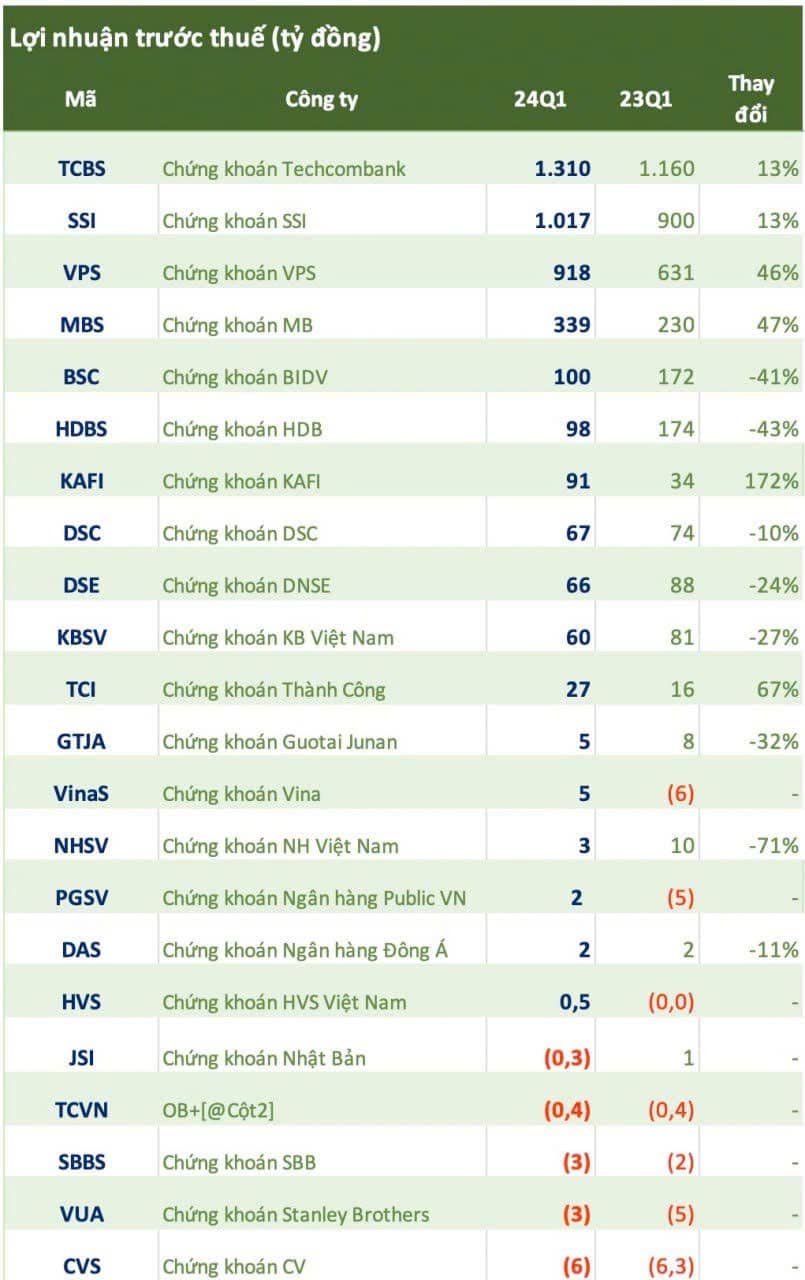VIX, VND Chứng khoán tăng tốc mạnh - Thợ săn cặp song sát thịt lợn DBC - BAF