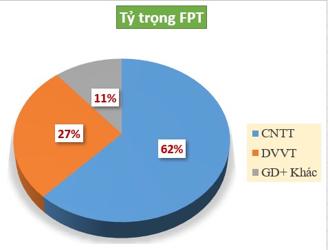 Cổ phiếu FPT giảm mạnh - Mua được chưa?