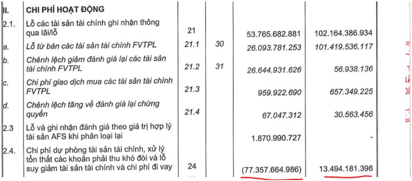 MBS: KQKD Q1 – Bước vào chu kỳ tiếp theo