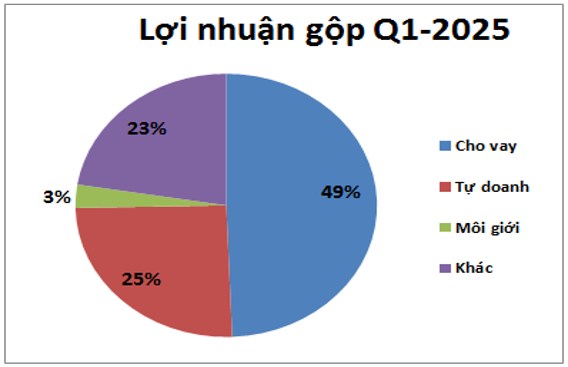 MBS: KQKD Q1 – Bước vào chu kỳ tiếp theo