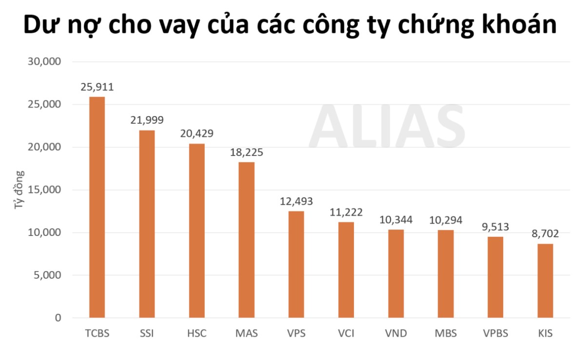 Sự thật đằng sau những phiên tăng trần VIC