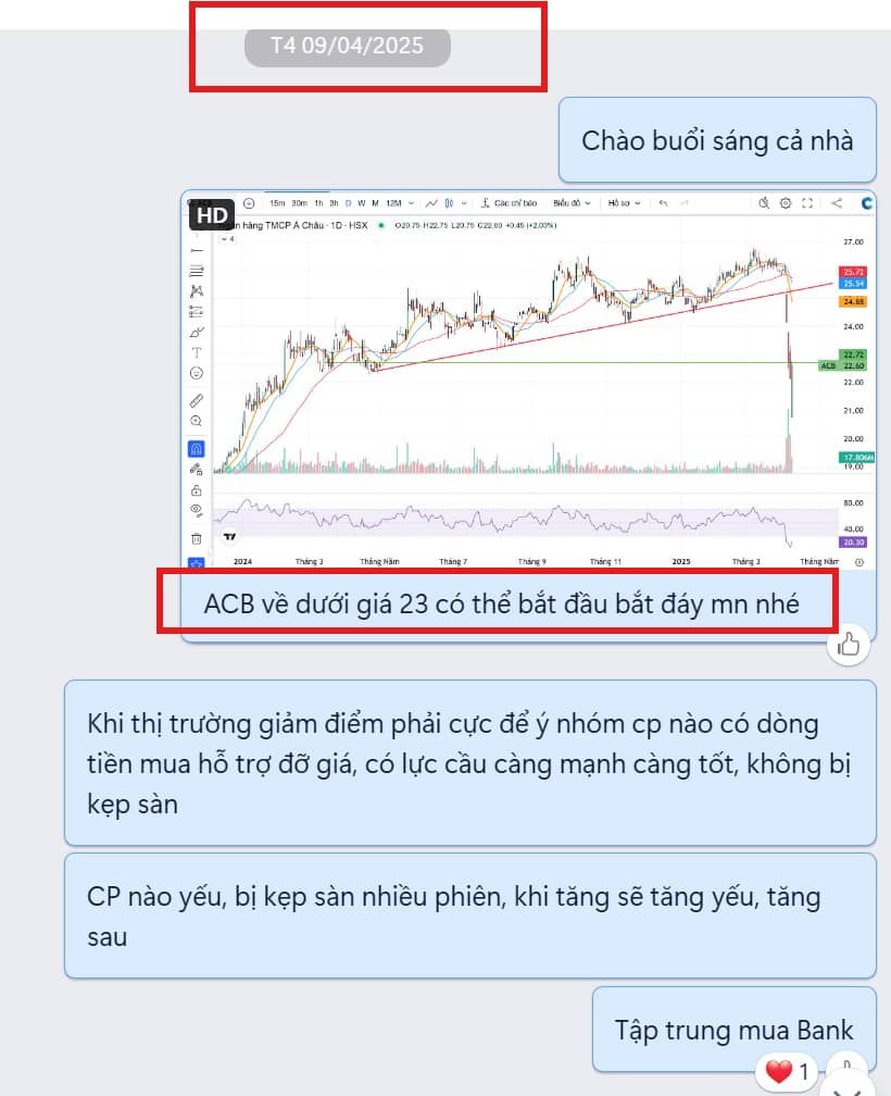 Một tuần “quay xe” ngoạn mục với mô hình đáy chữ V lịch sử
