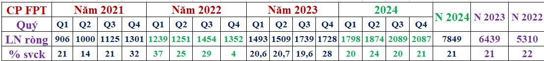 Cổ phiếu FPT giảm mạnh - Mua được chưa?