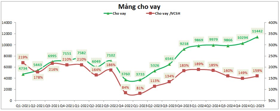 MBS: KQKD Q1 – Bước vào chu kỳ tiếp theo