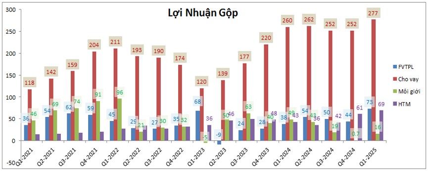 MBS: KQKD Q1 – Bước vào chu kỳ tiếp theo