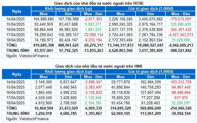 1 Nhóm ngành cá mập gom mạnh - Chỉnh là múc tuần sau