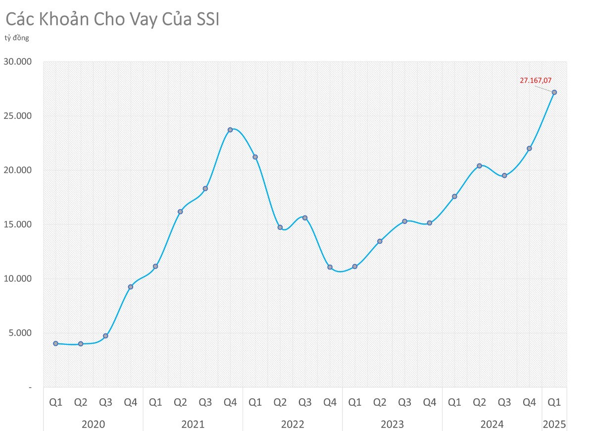 Quá ấn tượng SSI - Tóm tắt ĐHCĐ 2025