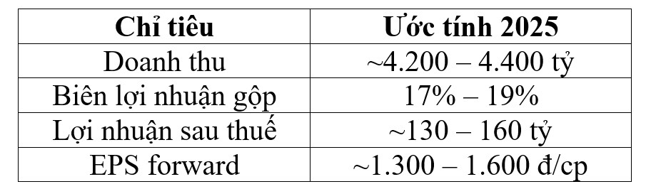 CSM và câu chuyện tái cơ cấu tài chính