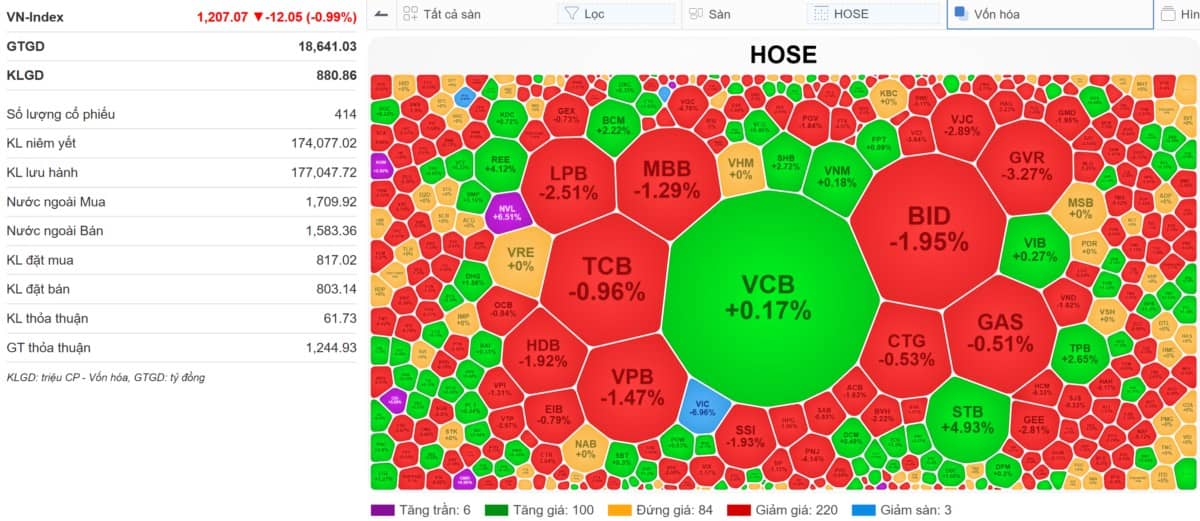 VN-INDEX 22/04/2025: Đe dọa 1.200đ - Đổi quan điểm ngay đỉnh