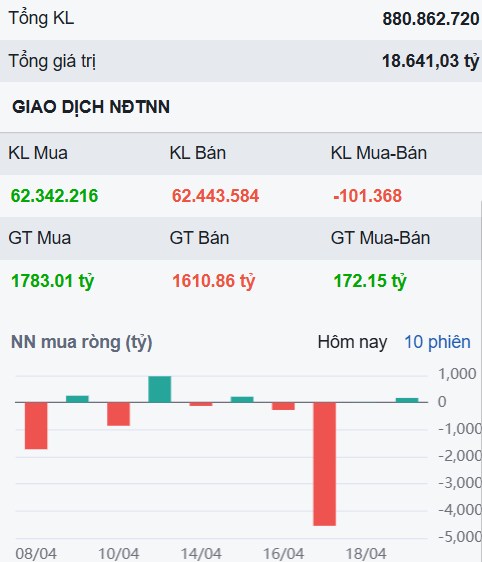 Thị trường rung lắc mạnh hơn - VIC sàn phiên thứ 2 liên tiếp, liệu có rủi ro lớn?