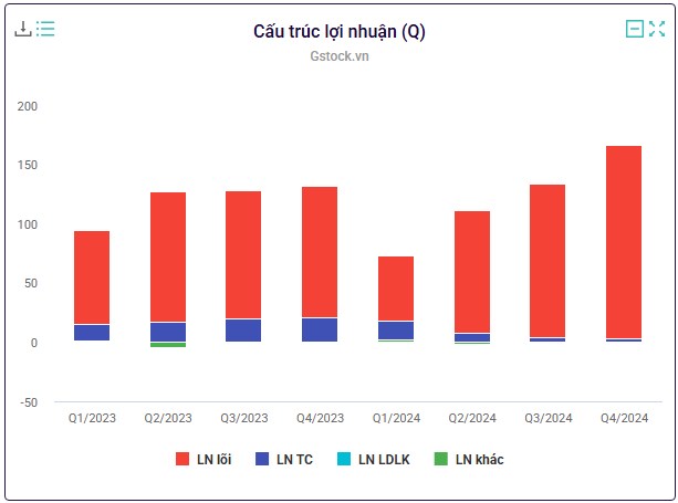 Cổ phiếu Logistics tiềm năng tăng trưởng