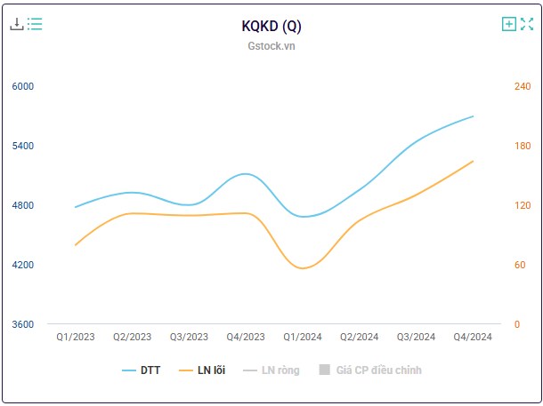 Cổ phiếu Logistics tiềm năng tăng trưởng