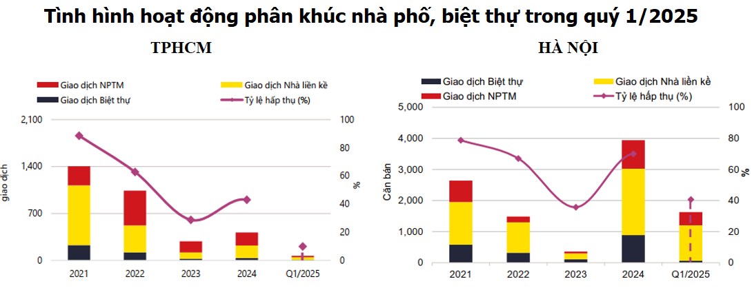 Biệt thự Hà Nội tăng giá "chóng mặt": Cơ hội sinh lời hay làn sóng ảo đầy rủi ro?