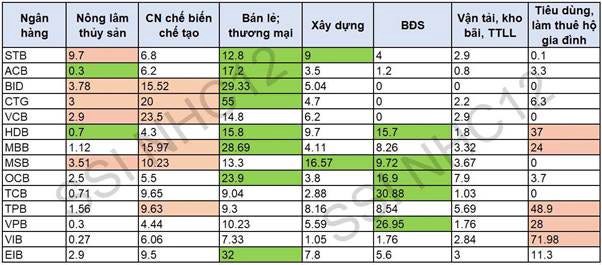 Lãi suất thấp, Thuế quan cao – nên mua ngân hàng nào?