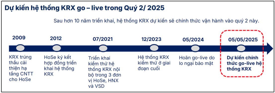 Chứng khoán giảm mạnh vì kết quả kinh doanh? Chiến lược hành động tiếp theo