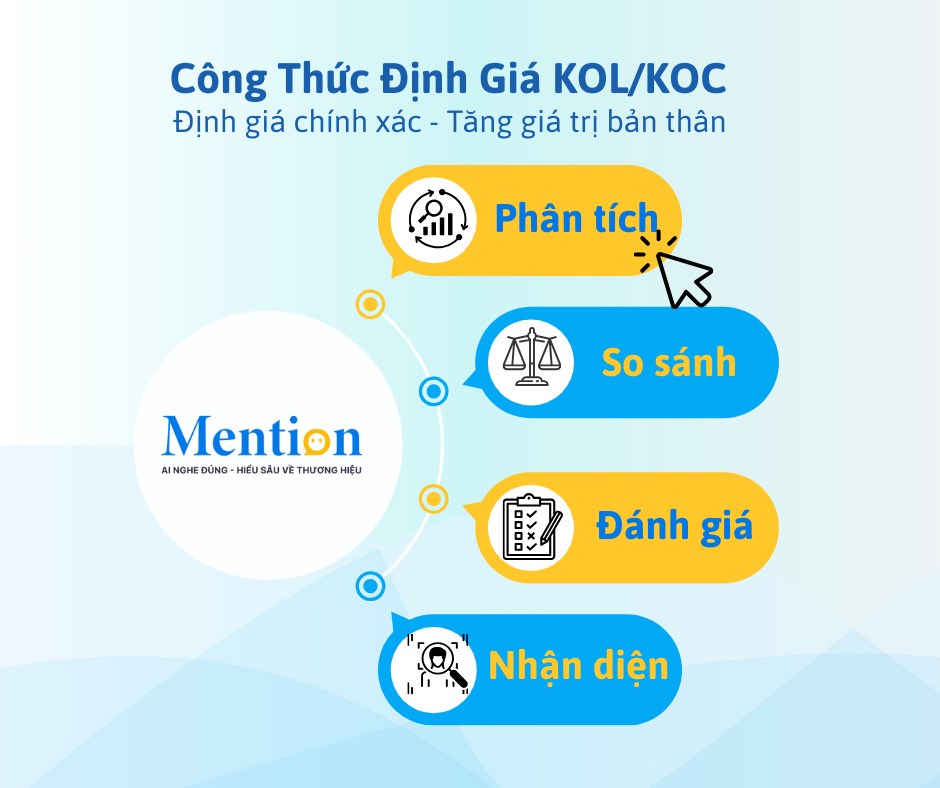 Công Thức Định Giá Chính Xác Cho KOL/KOC: Hướng Dẫn Toàn Diện