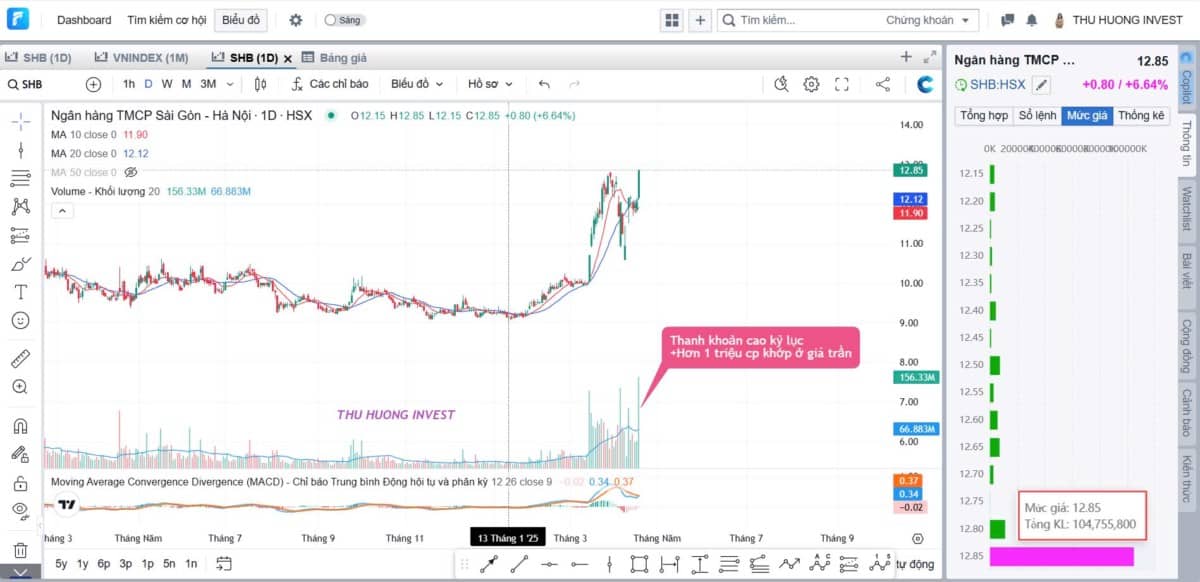 Nhịp hồi phục suy yếu, thị trường sẽ có nhịp giảm tiếp theo?
