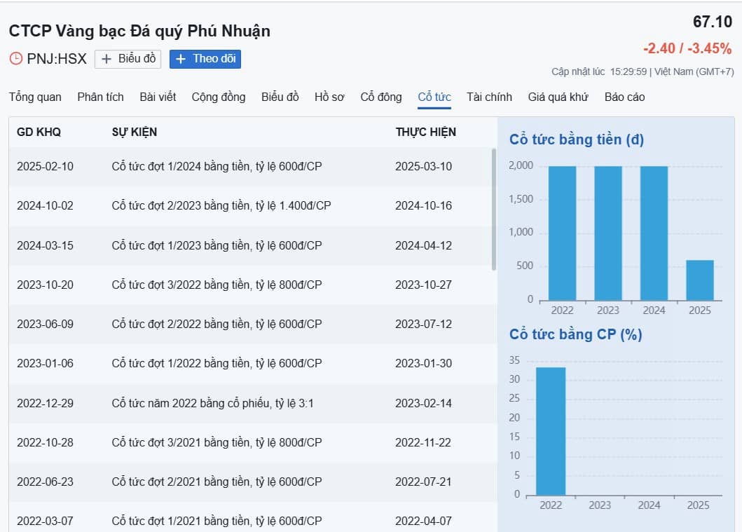 PNJ - Từ bán vàng đến dẫn dắt phong cách sống - Bước chuyển định vị đáng đầu tư