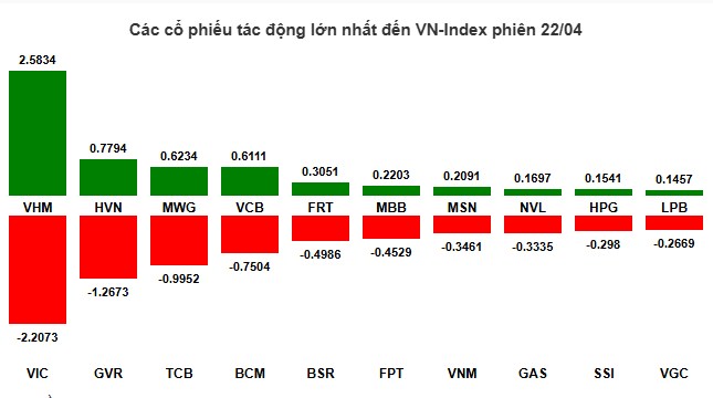 Top 1 cổ phiếu cực khoẻ đã rũ xong và chuẩn bị trần tím