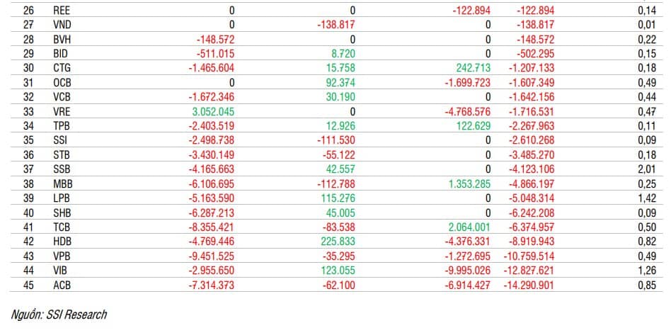 SSI Research: Bản tin ETF: Kết quả thay đổi danh mục chỉ số VNDiamond và VNFIN Lead kỳ Q2/2025