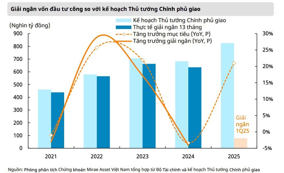 Số liệu vĩ mô quý 1/2025. Tác động thuế quan bắt đầu "thẩm thấu"