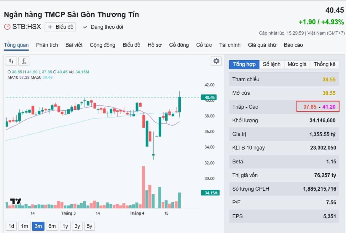 Nhịp hồi phục suy yếu, thị trường sẽ có nhịp giảm tiếp theo?