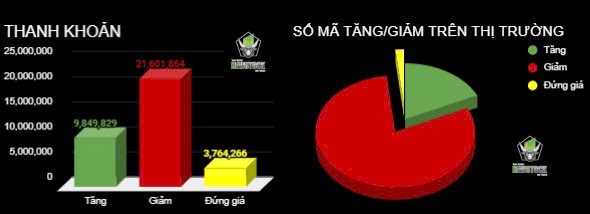 Phiên "Tát ao" - Thị trường rũ hàng trước kì nghỉ lễ
