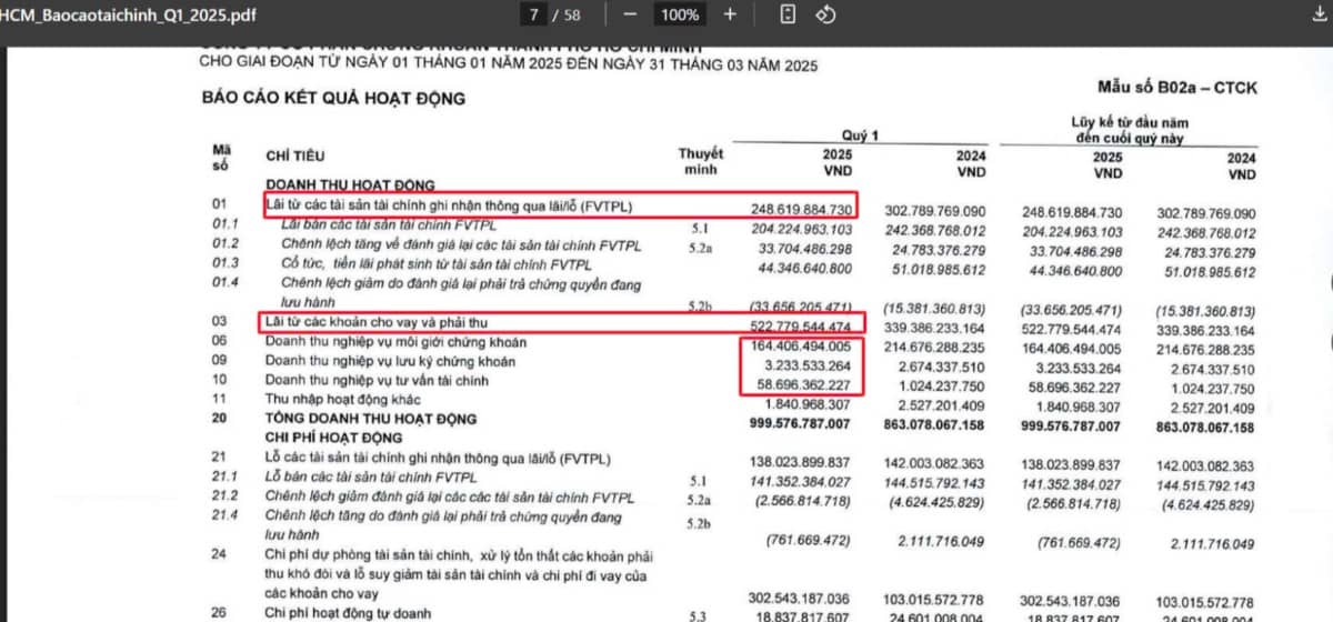 HCM - Vùng đáy đã xuất hiện khi Cutloss FPT?