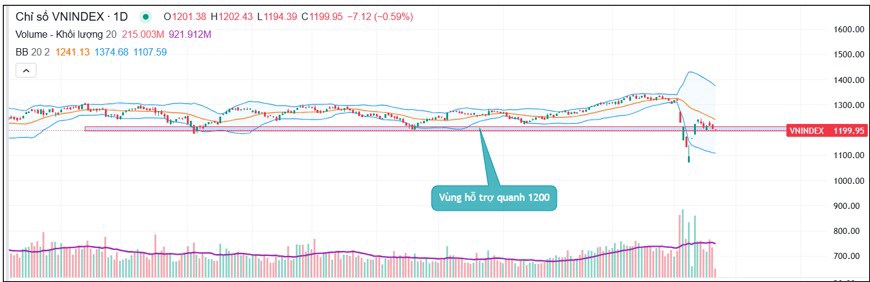 Số liệu vĩ mô quý 1/2025. Tác động thuế quan bắt đầu "thẩm thấu"