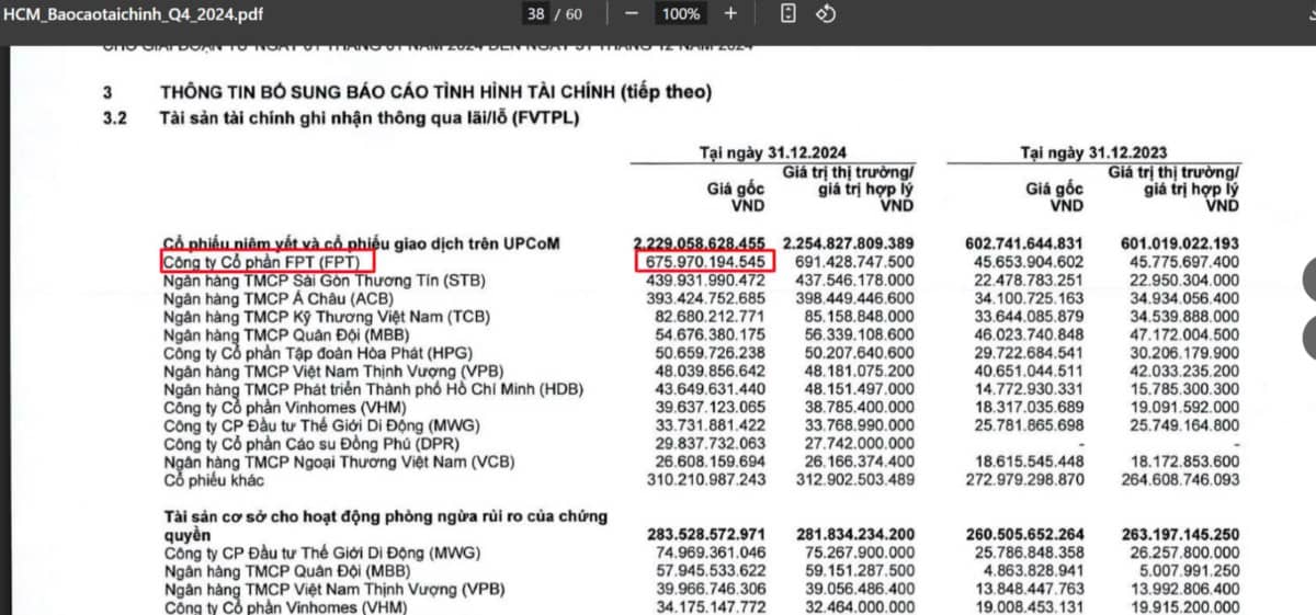 HCM - Vùng đáy đã xuất hiện khi Cutloss FPT?