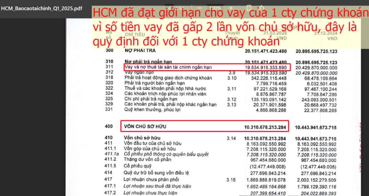 HCM - Vùng đáy đã xuất hiện khi Cutloss FPT?