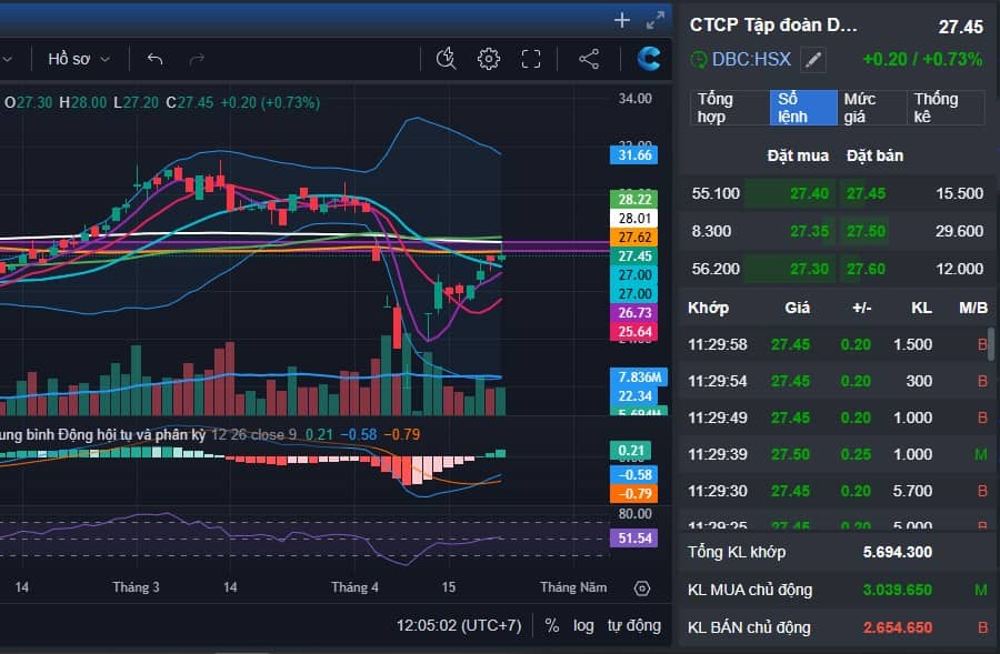 Doanh nghiệp chăn nuôi lợn vượt giống bão - DBC, BAF lên tiếng đúng lúc