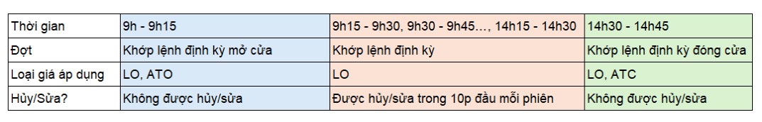 Những thay đổi trên hệ thống KRX cần biết