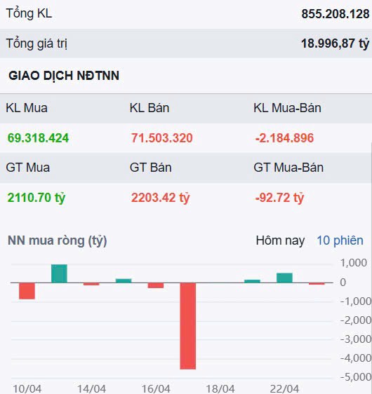 Tích cực sau hoảng loạn - 2 chiến lược để không mất hàng những phiên giảm 70 điểm!