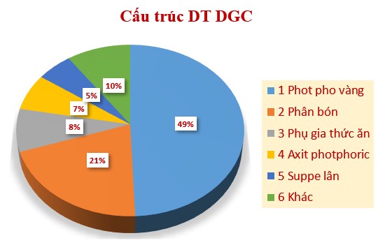DGC hành trình tìm về đỉnh cũ