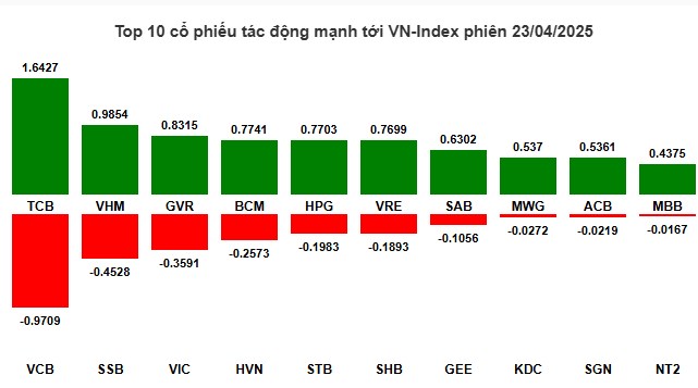 1 cổ phiếu khủng mai kịch trần, có nên mua?
