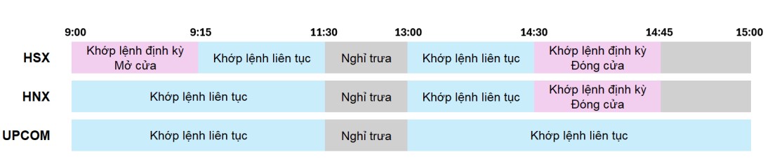 Những thay đổi trên hệ thống KRX cần biết