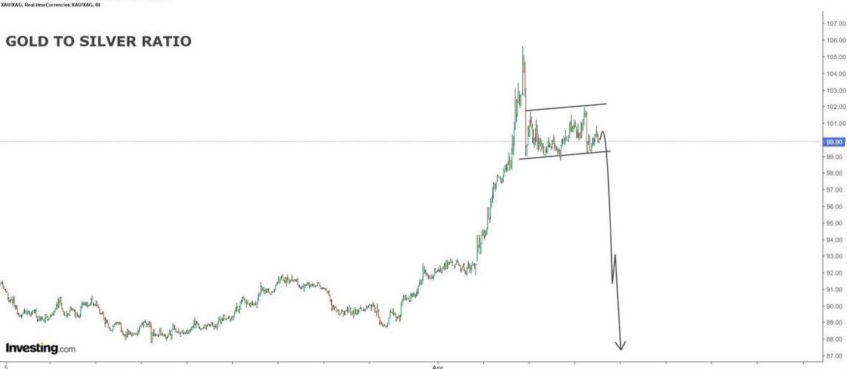 Vàng lập kỷ lục 3.500 USD/ounce: hành trình điên rồ giữa lạm phát và căng thẳng Fed!