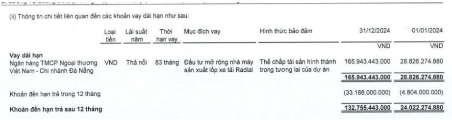 DRC – Giá cao su tăng làm ảnh hưởng tới biên lãi